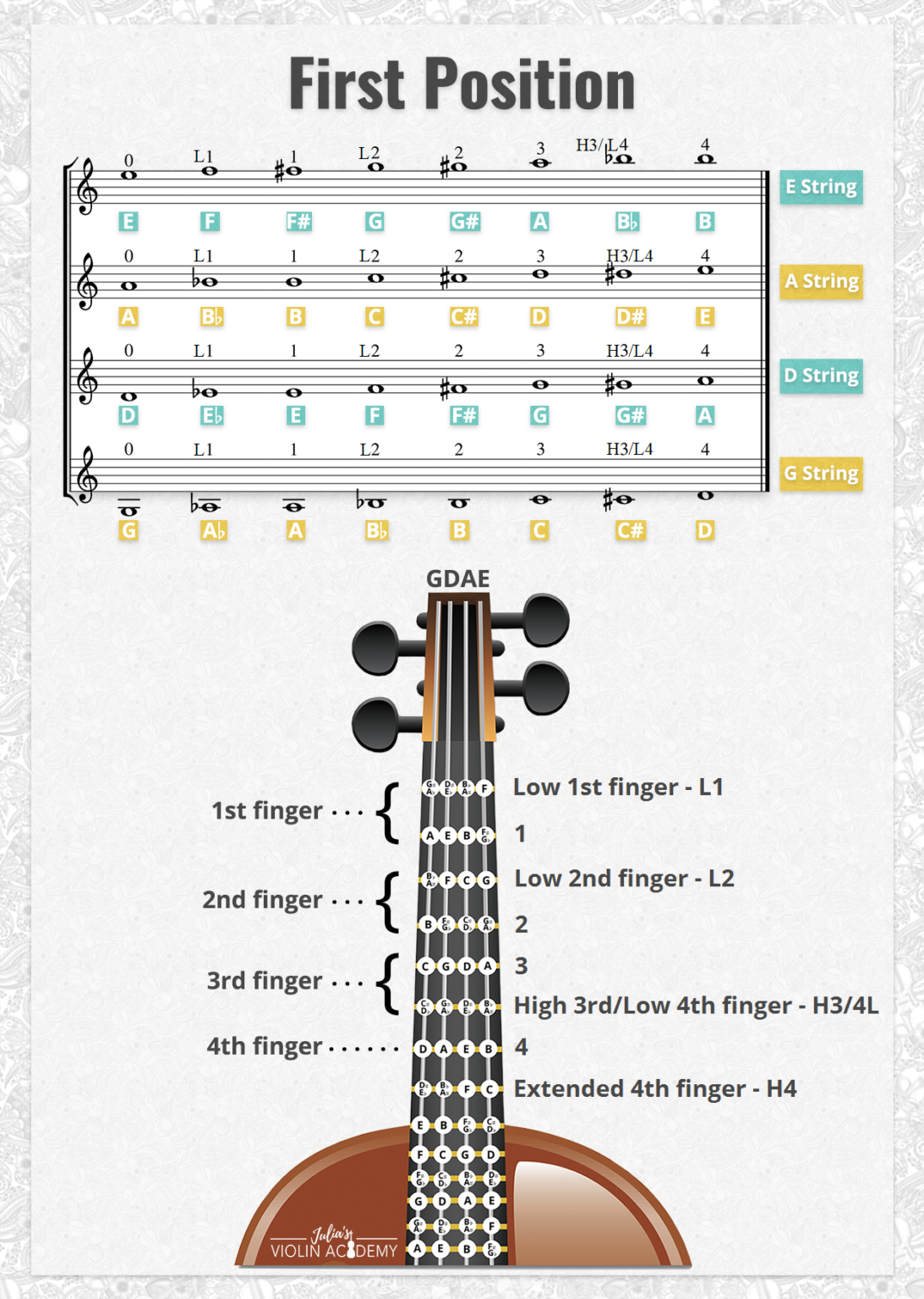 Music Notes For Violin Beginner