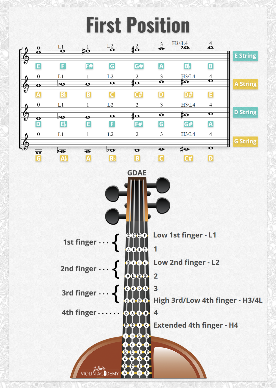 violin scale chart Violin sizes and lengths