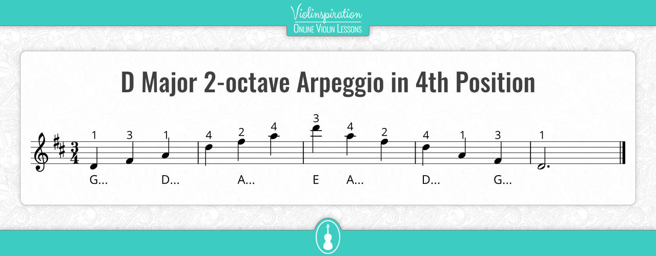 4th position violin - D Major 2-octave Arpeggio