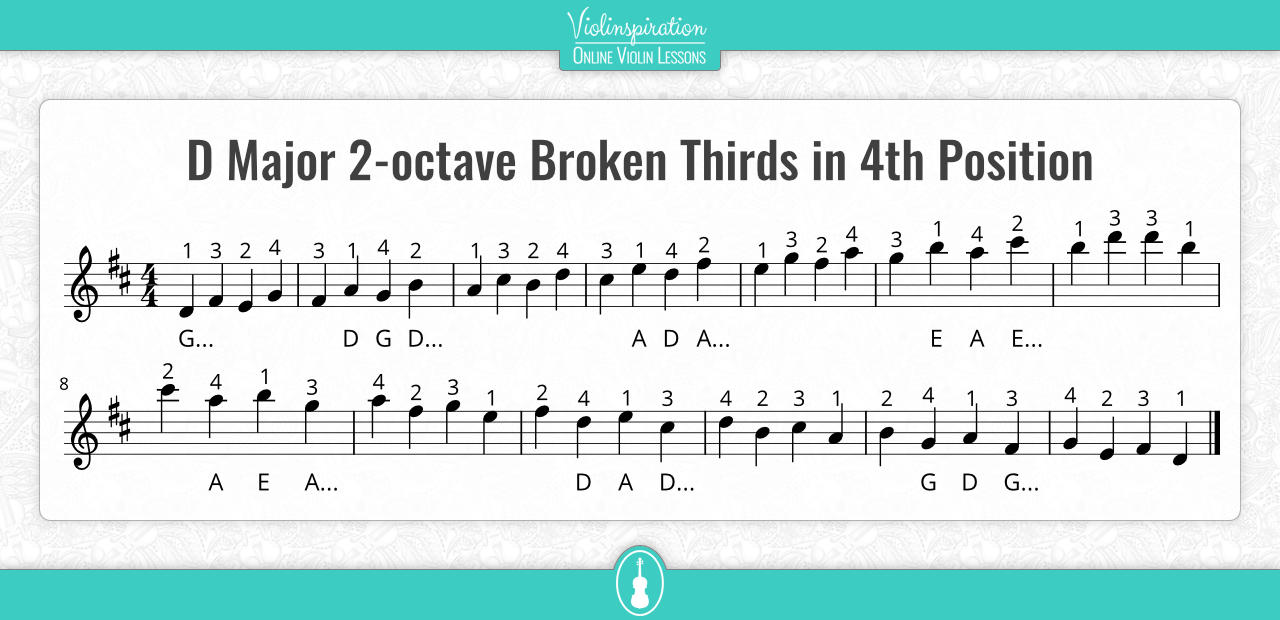 4th position violin - D Major 2-octave Broken Thirds