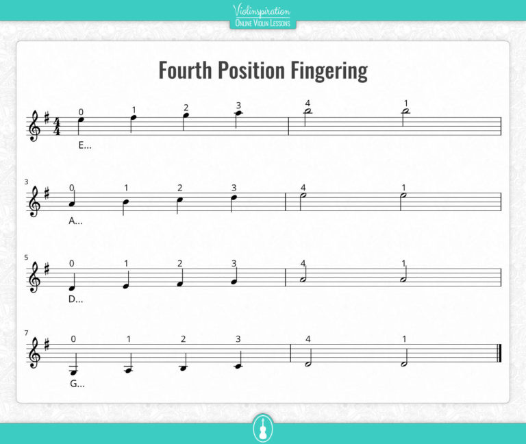 The Fourth Position on the Violin Easy Guide Violinspiration