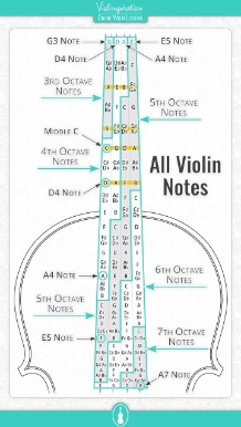 All Violin Notes - Poster Thumbnail