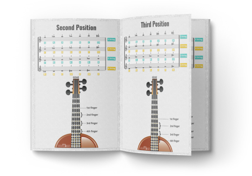 All Violin Positions with Fingerboard Charts - Book of charts