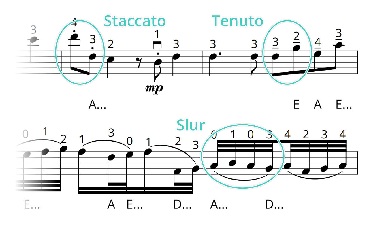 Canon in D Violin Sheet Music - Articulation