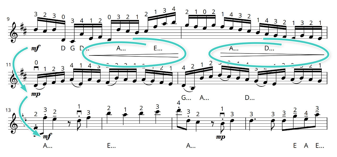 Canon in D Violin Sheet Music - Dynamics