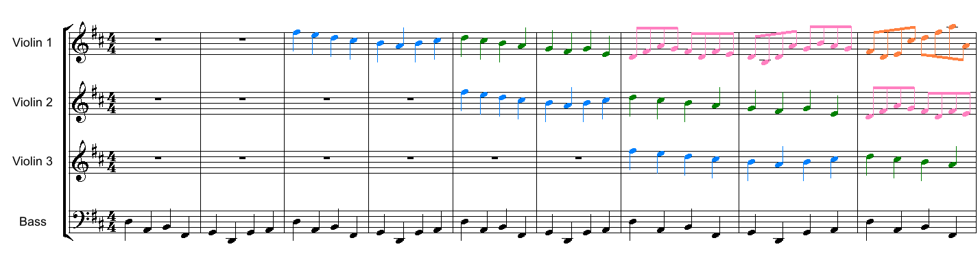 Canon in D Violin Sheet Music - explanation of canon as a musical form