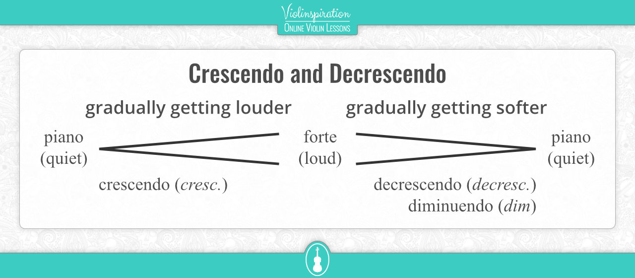 Diminuendo Definition - crescendo and decrescendo signs
