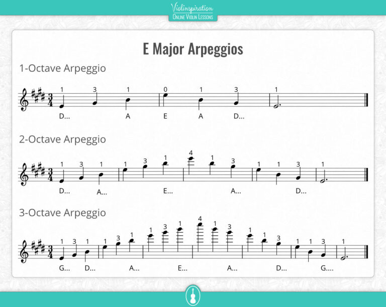 E Major Scale On The Violin - Notes Fingerings And Charts - Violinspiration