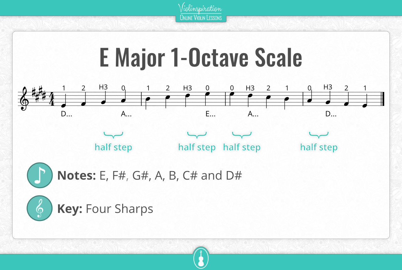 E Major Scale Violin Scale - first position notes and fingering