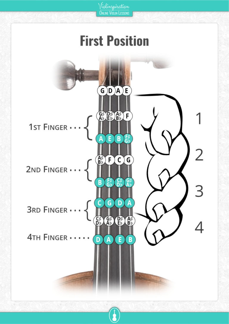 Violin Chords Chart Printable