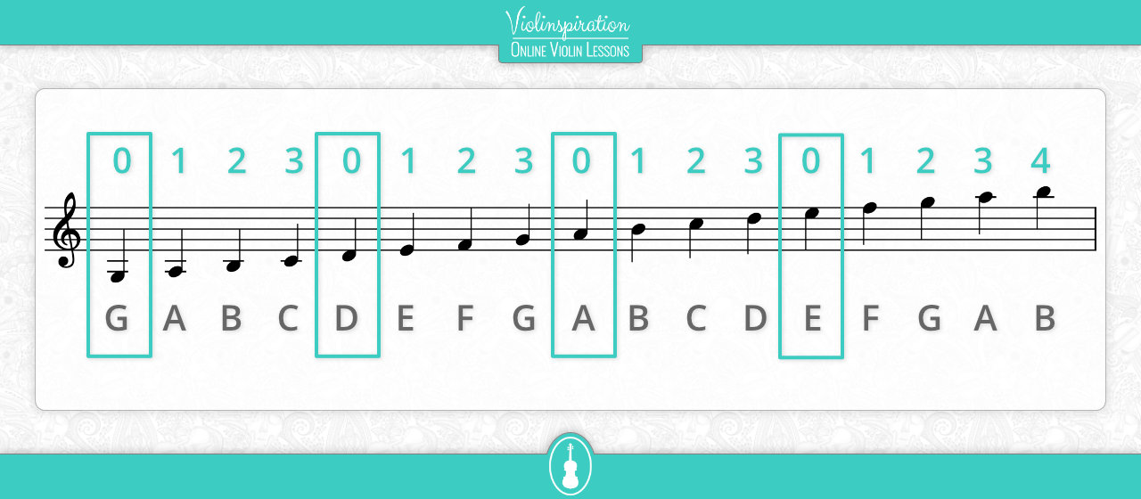 Treble Clef Notes Violin