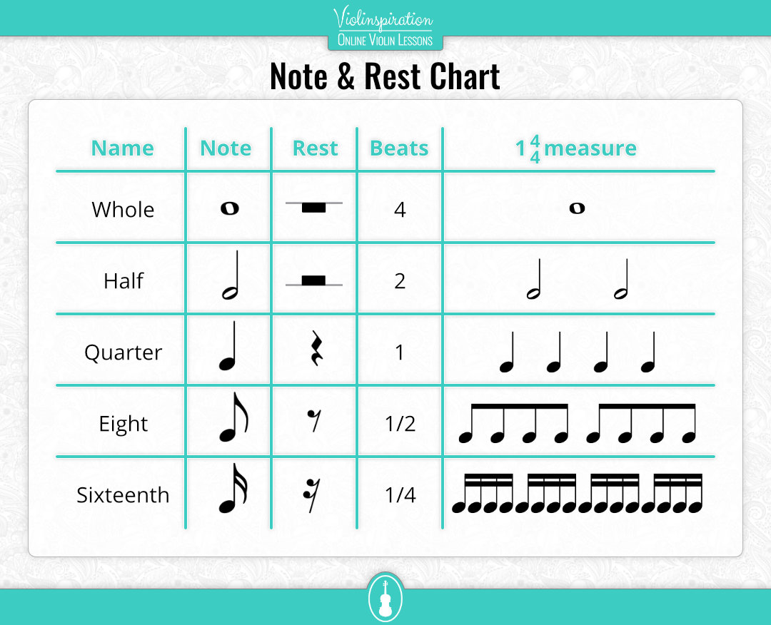 How to Read Violin Notes - Notes and Rests Chart