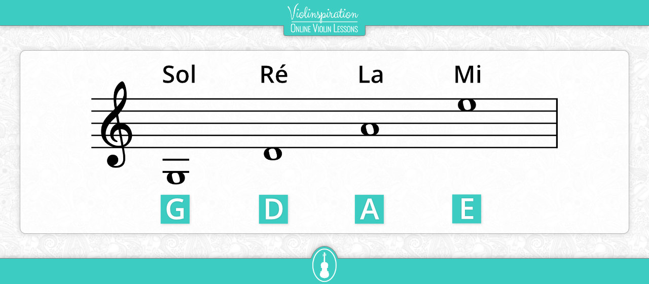 How to Read Violin Notes - Open String Notes - Sol Re La Mi