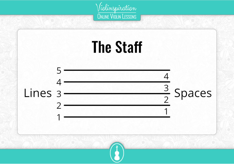 How to Read Violin Notes - The Staff Lines and Spaces