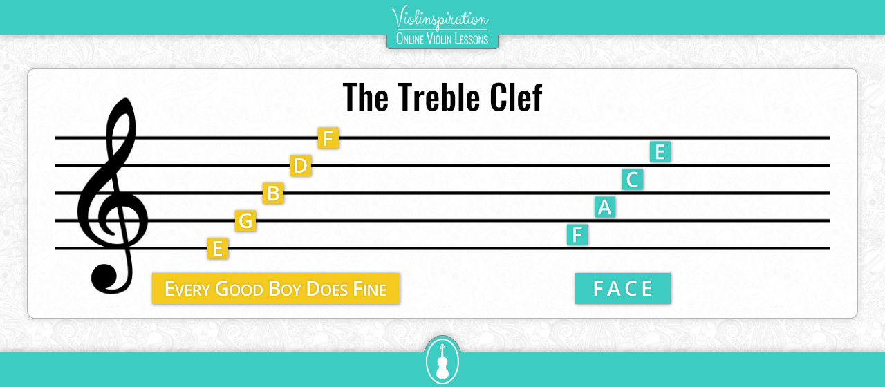 How to Read Violin Notes - The Treble Clef