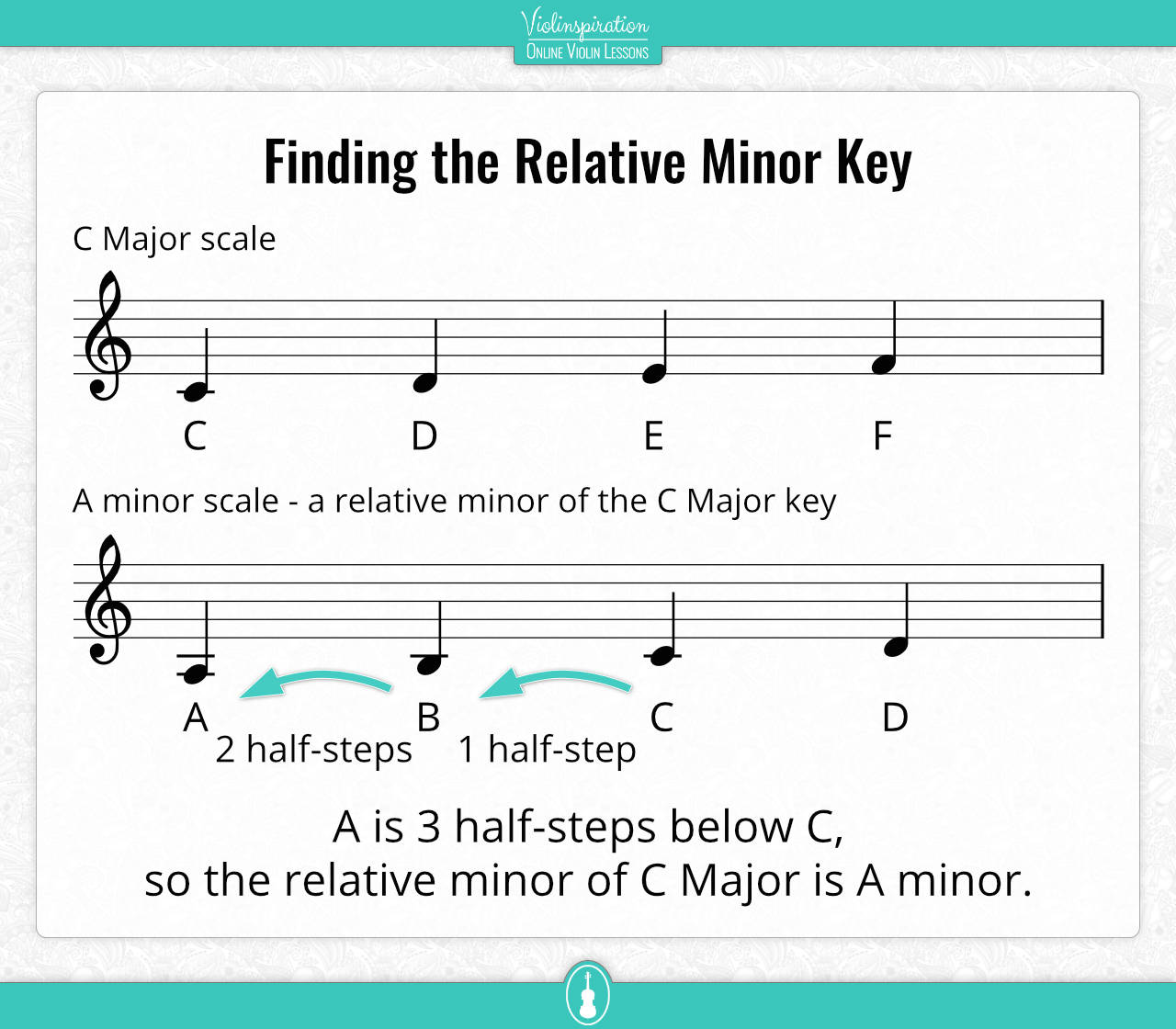 Minor Keys - Finding the Relative Minor Key