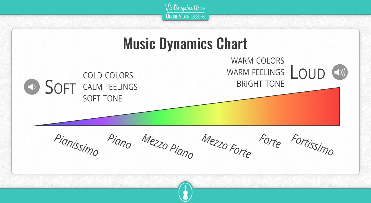 Music Dynamics Chart