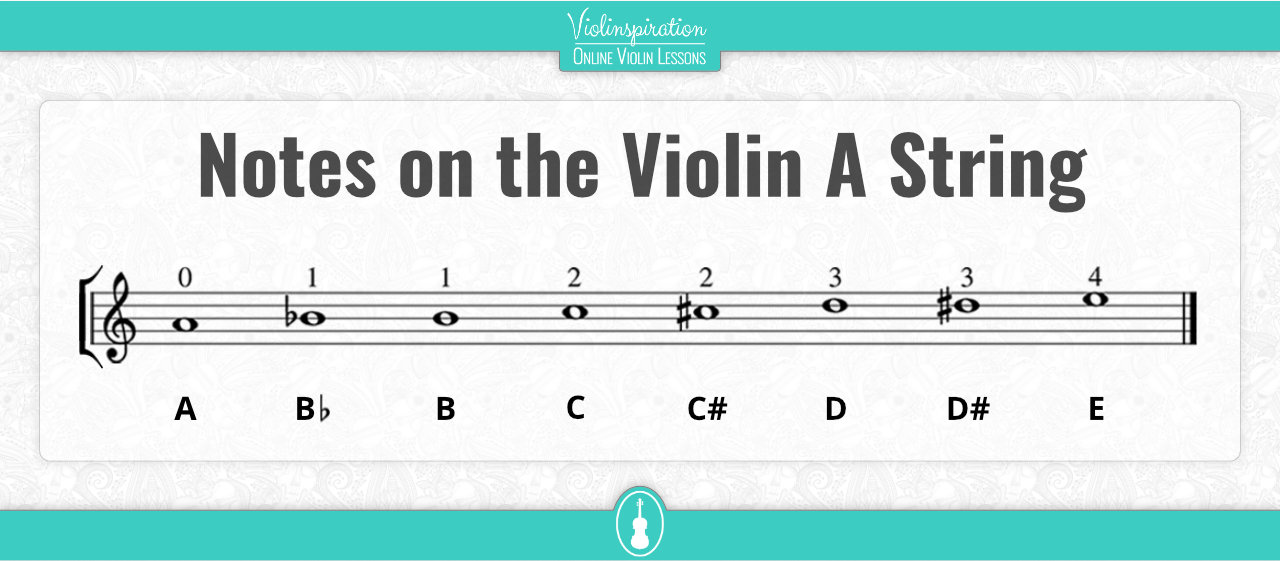 Notes on the Violin A String - Notes