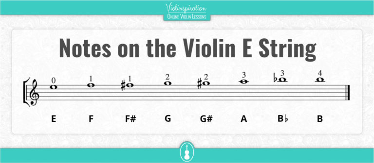 All Violin Notes on the E String [with Easy PDF Chart] - Violinspiration