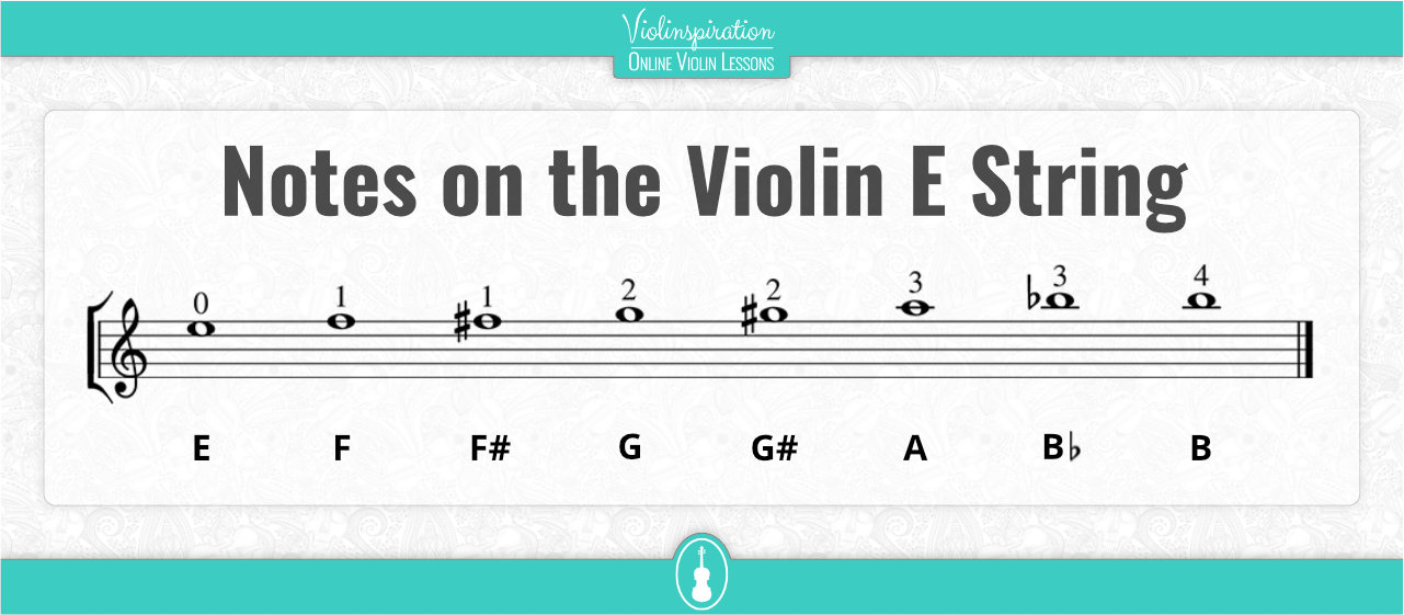 Notes on the Violin E String - Notes