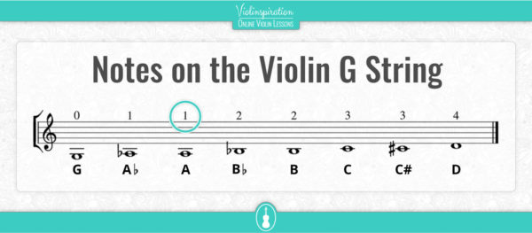 violin notes chart pdf