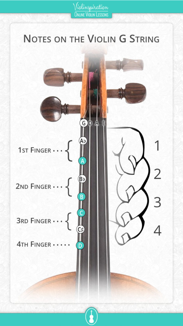 All Violin Notes on the G String [with Easy PDF Charts] - Violinspiration