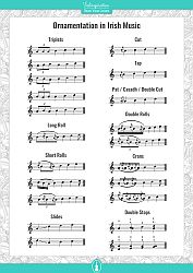 Ornamentation in Irish Music - pdf chart