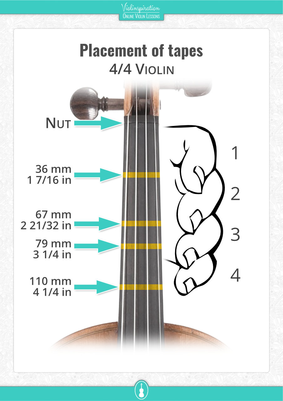 Placement of Violin fingering tapes