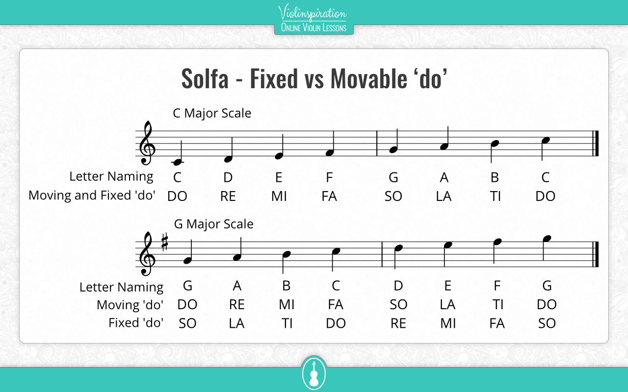 What is Tonic Solfa and How Does it Help in Learning Music