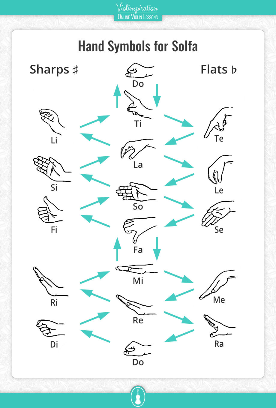 Solfa - Solfége Hand Symbols