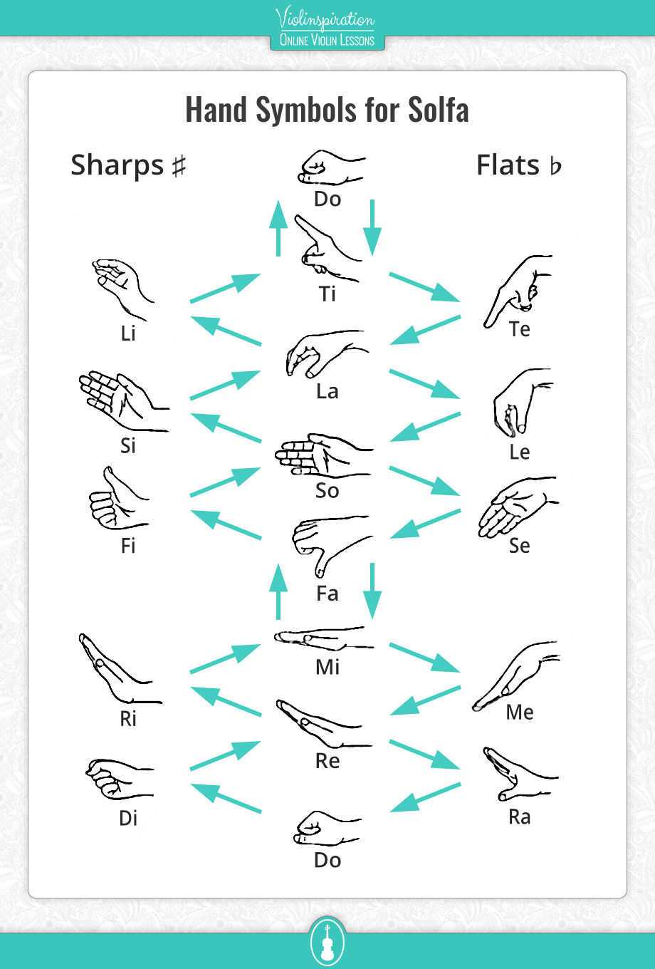 chromatic solfege hand signs keyboard