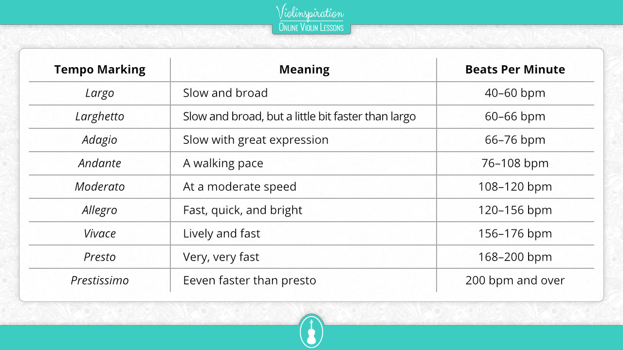 Musical Tempo Terms