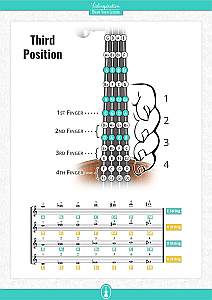 Third Position Violin Fingering Chart