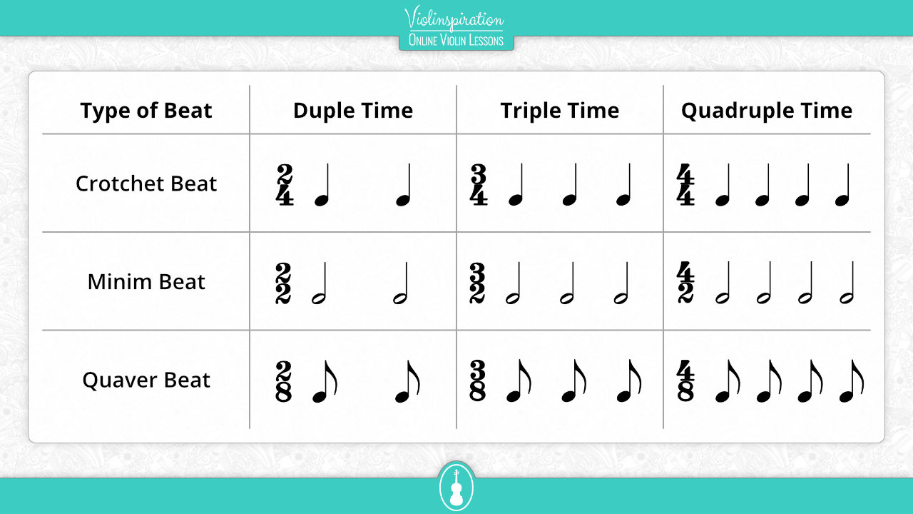 Online metronome - Types of Beats