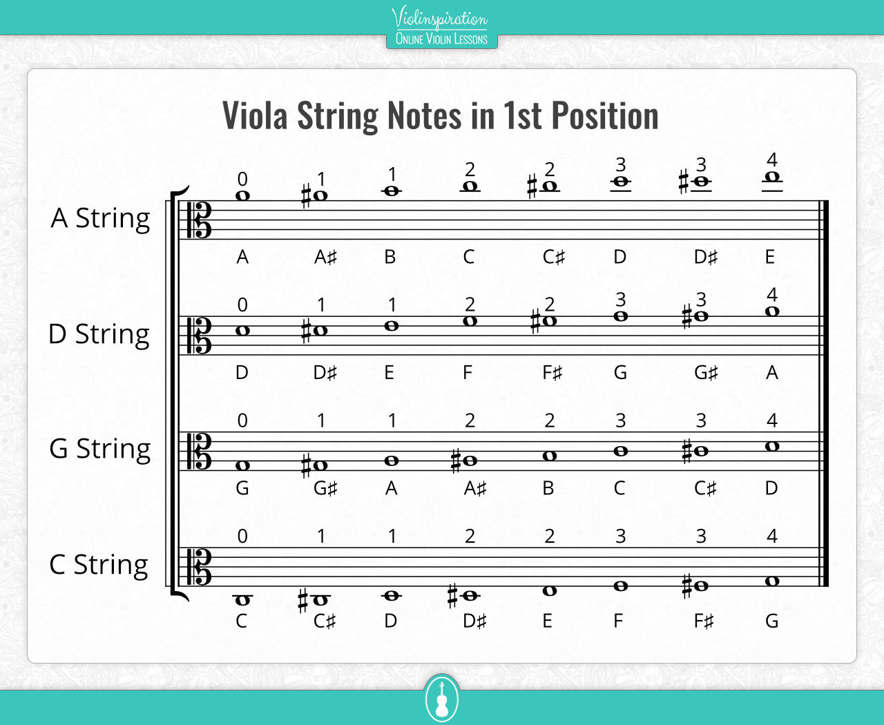 Violin Online Advanced Fingering Chart 49 OFF