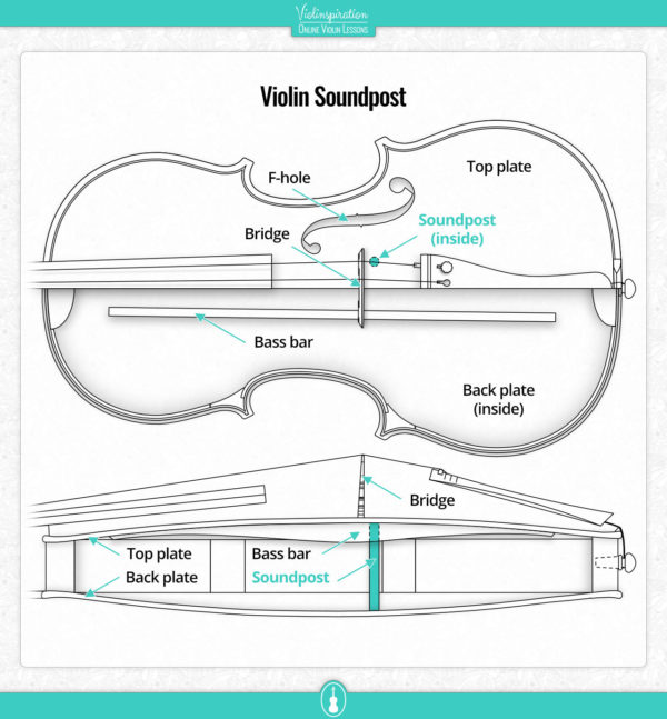 Violin Soundpost The Soul of the Instrument Violinspiration