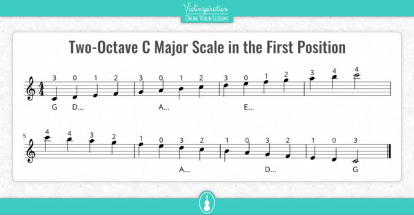 C Major Scale on Violin: Notes, Fingering, and Charts - Violinspiration