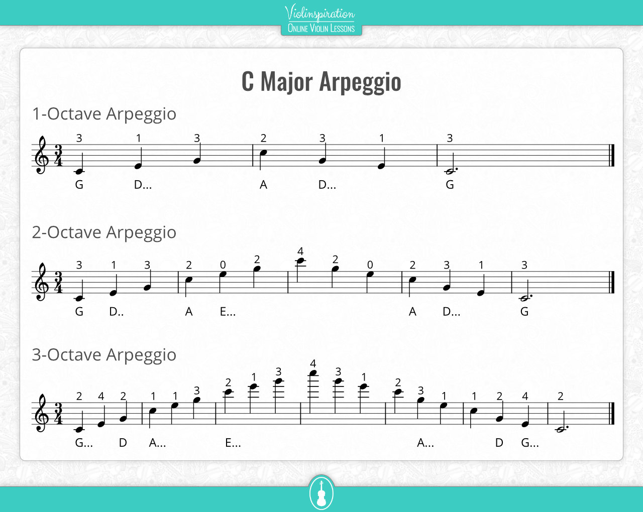 Violin C Major Scale - arpeggios