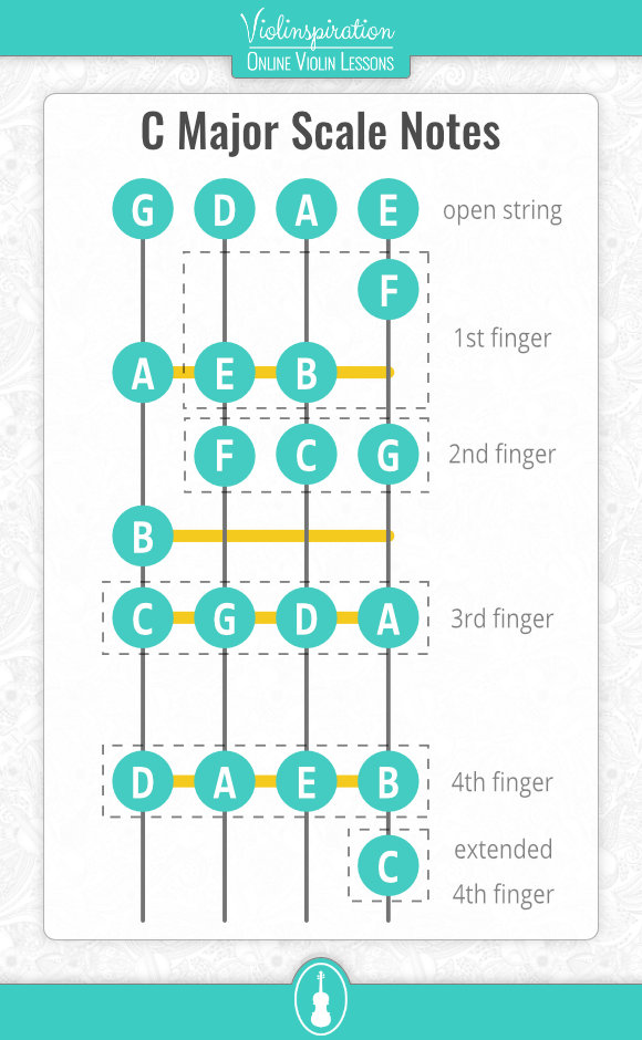 Violin C Major Scale - first position fingering