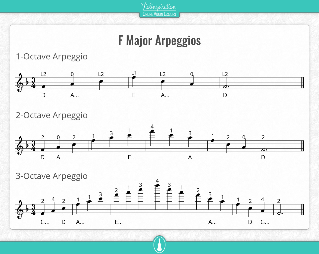 f major scale violin finger chart F major scale charts for violin viola ...