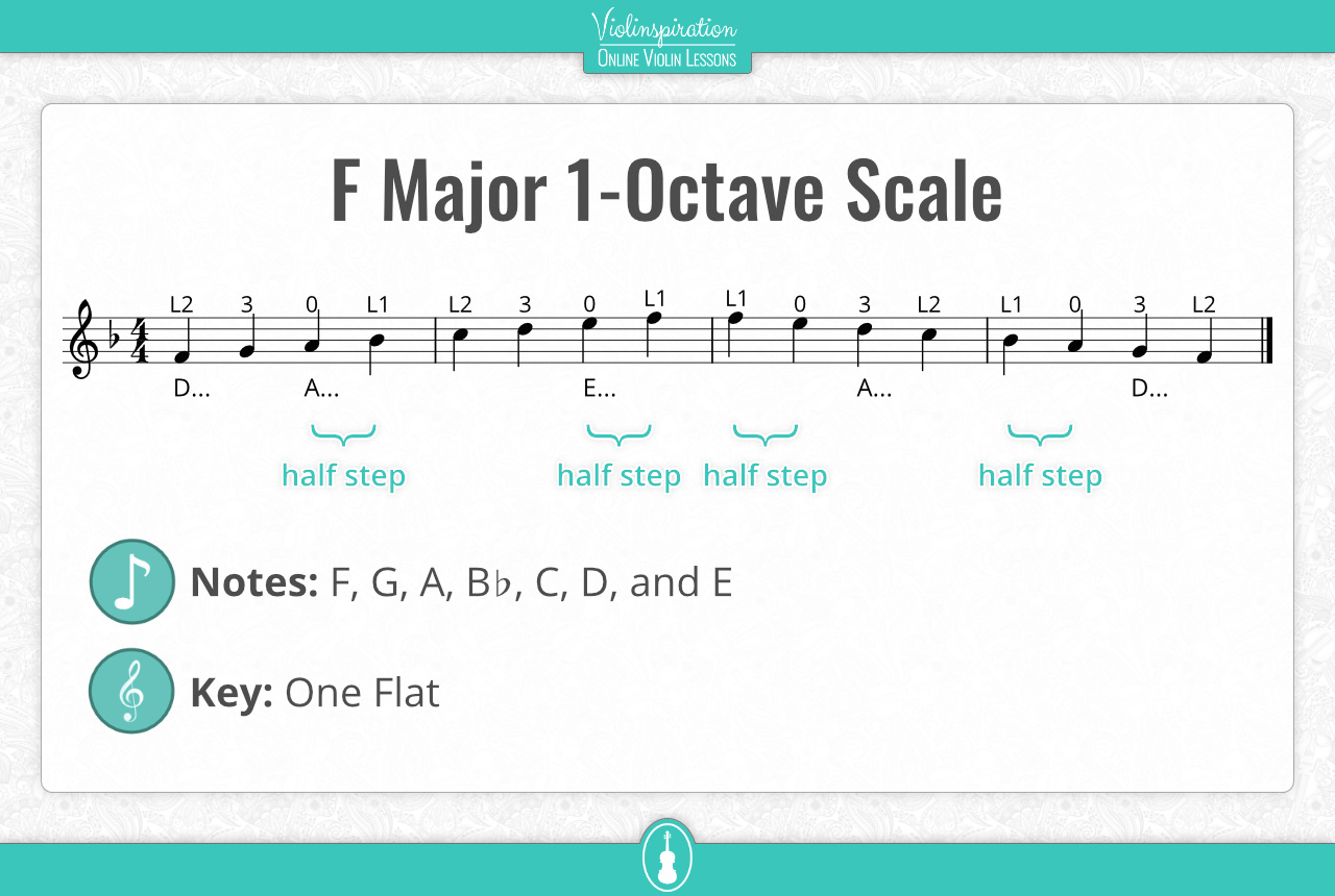 f major scale violin finger chart F major scale charts for violin viola ...