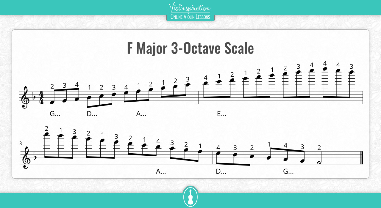 Violin F Major Scale - three-octave scale