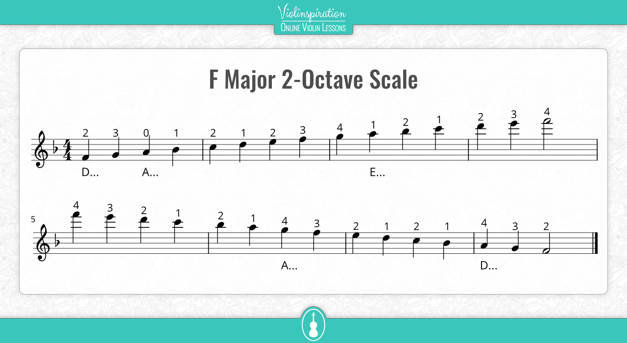 f major scale violin finger chart F major scale charts for violin viola ...