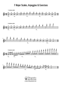 Violin F Major scale - free sheet music
