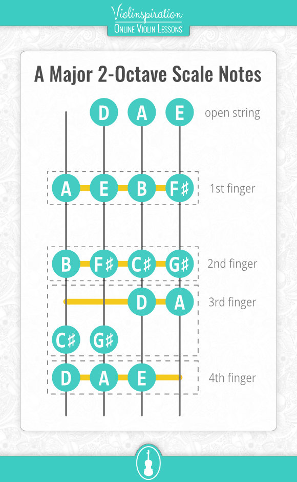 Violin Finger Positions - A Major 2 Octave Scale Notes