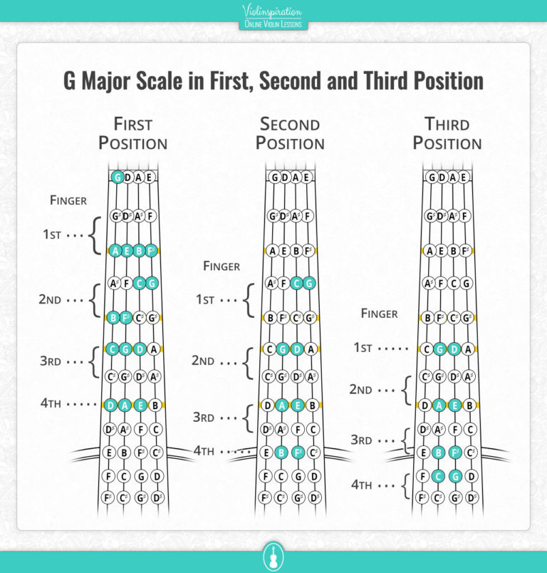 Violin Finger Positions And Patterns Free Pdf Charts Violinspiration 7331