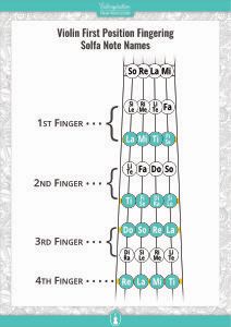 Violin First Position Fingering Chart - Solfa Note Names