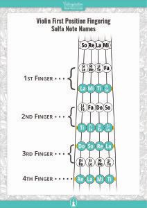 What is Tonic Solfa and How Does it Help in Learning Music