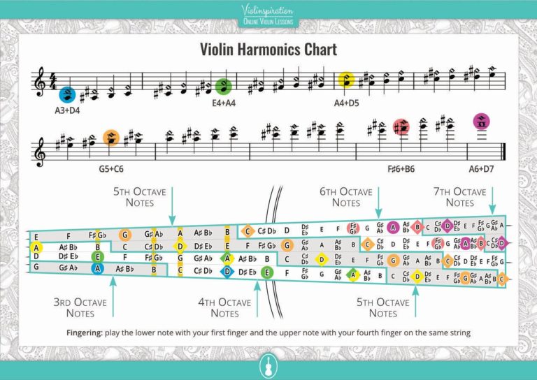 violin-harmonics-chart-and-exercises-violinspiration