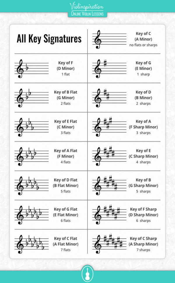 A Simple Guide to Violin Key Signatures - Violinspiration